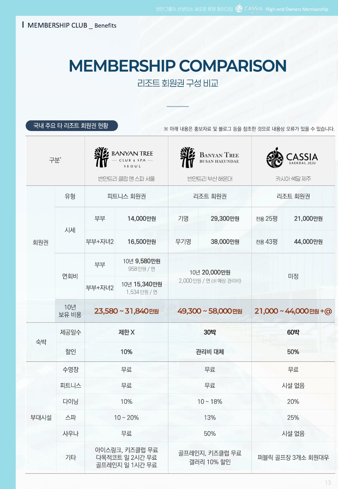 특화설계 4